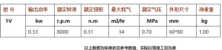 灌装旋盖设备气动马达选型,气动马达的选型指导