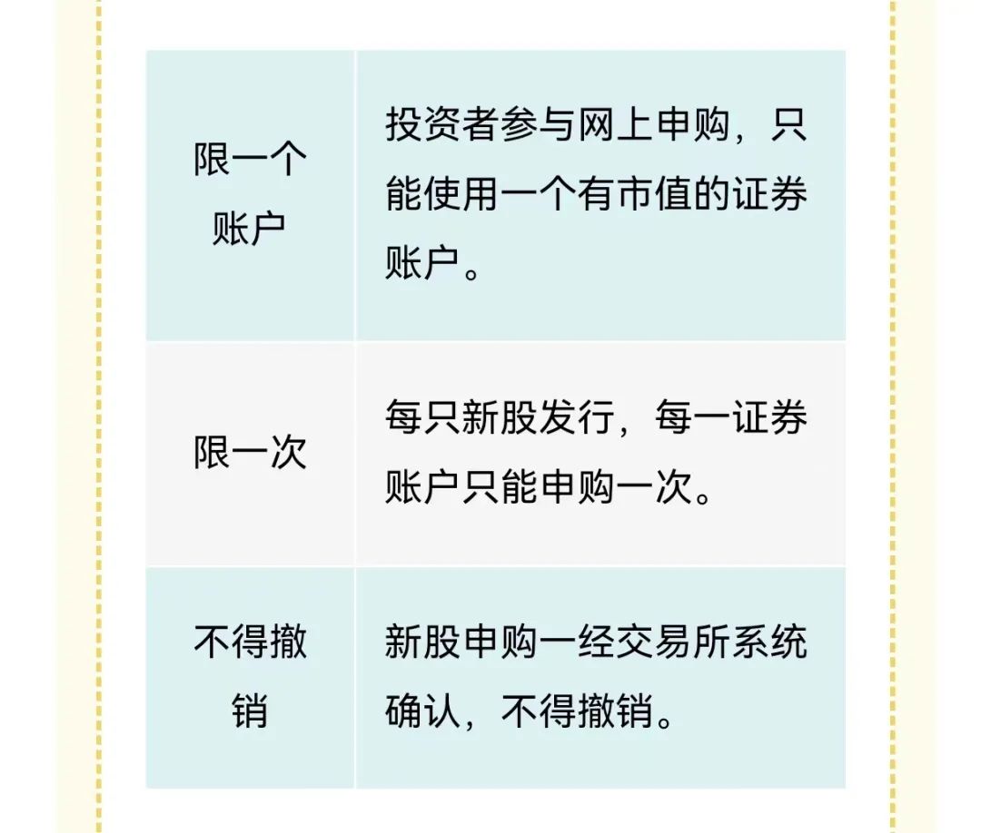全面注册制创业板有什么变化,注册制下打新注意事项