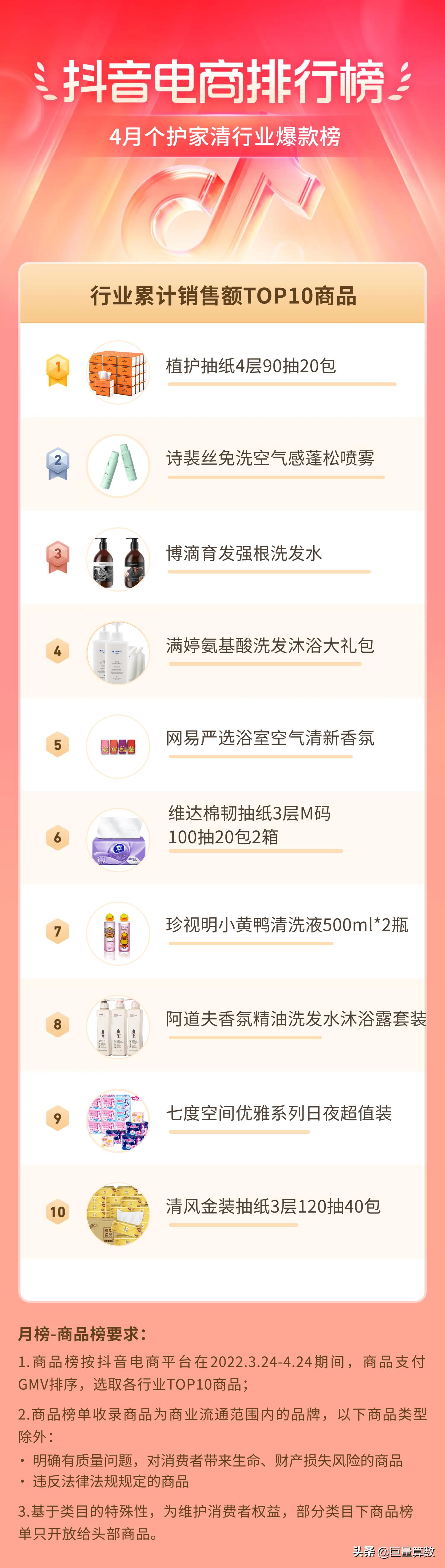 抖音电商排行榜前十名老板,抖音电商排行榜4月榜单