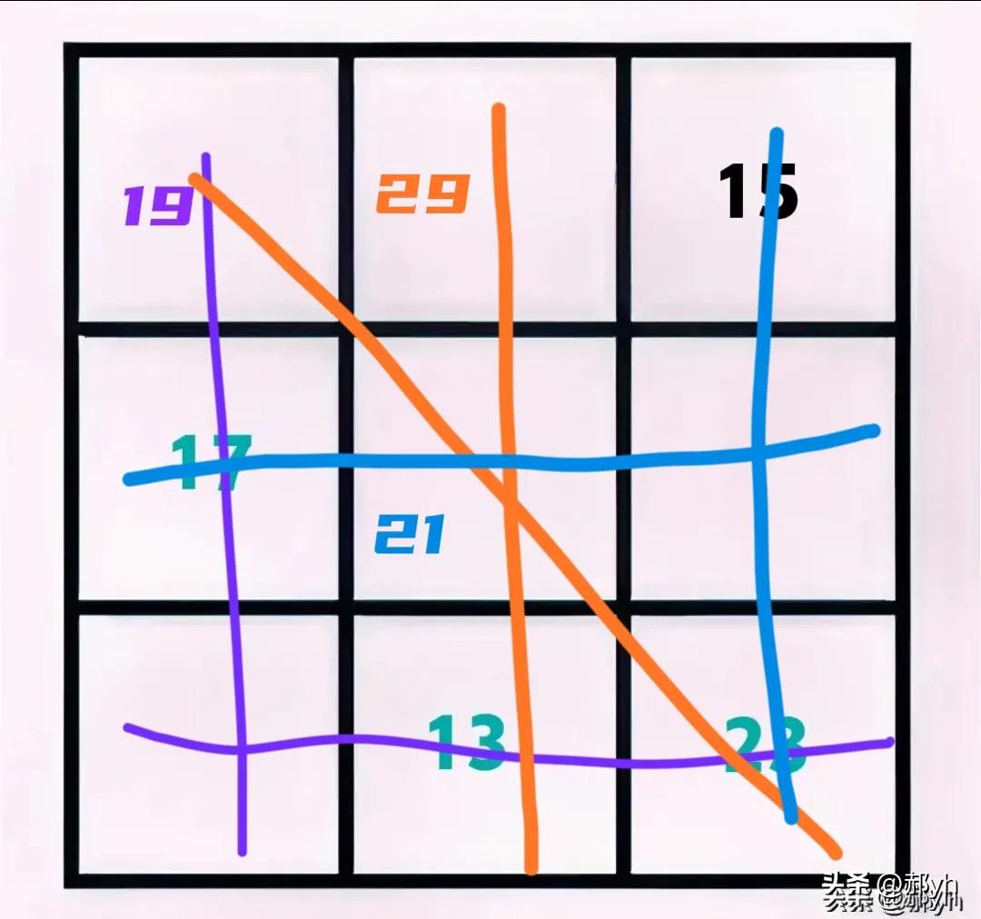 三阶幻方100题目,三阶反幻方解法口诀