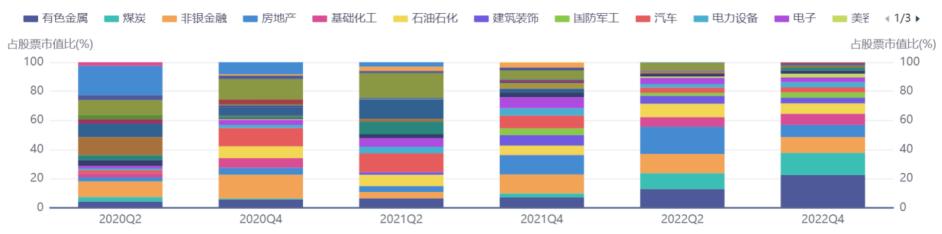 从34%加仓到94%！机构的真爱基金找到了？