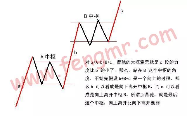 如何炒股票入门知识讲解,缠论33课走势的多义性