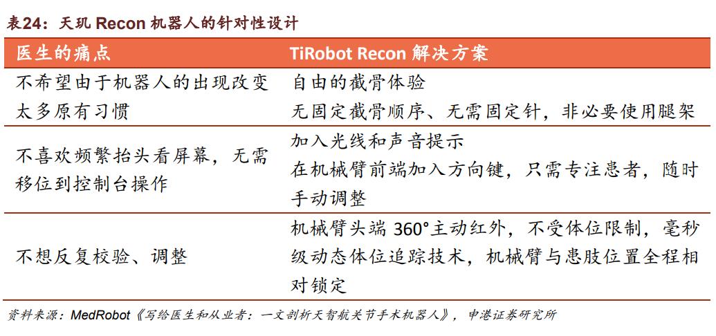 手术机器人概念龙头股一览表,妙手机器人与达芬奇手术机器人