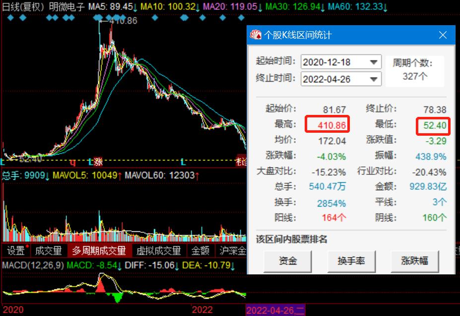 近几年大牛股票,最近三年上市的芯片股