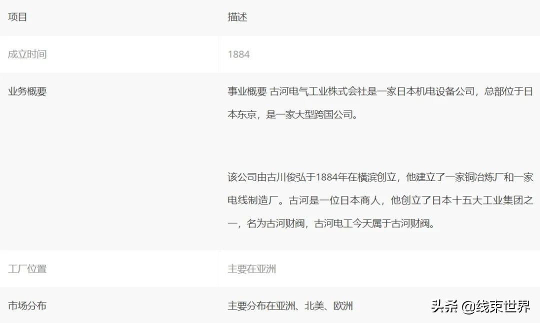 中国汽车线束企业,全球汽车线束厂排名