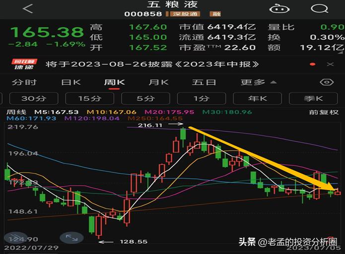 白酒行业仍处于市场调整期吗,白酒行业分化逐渐显现