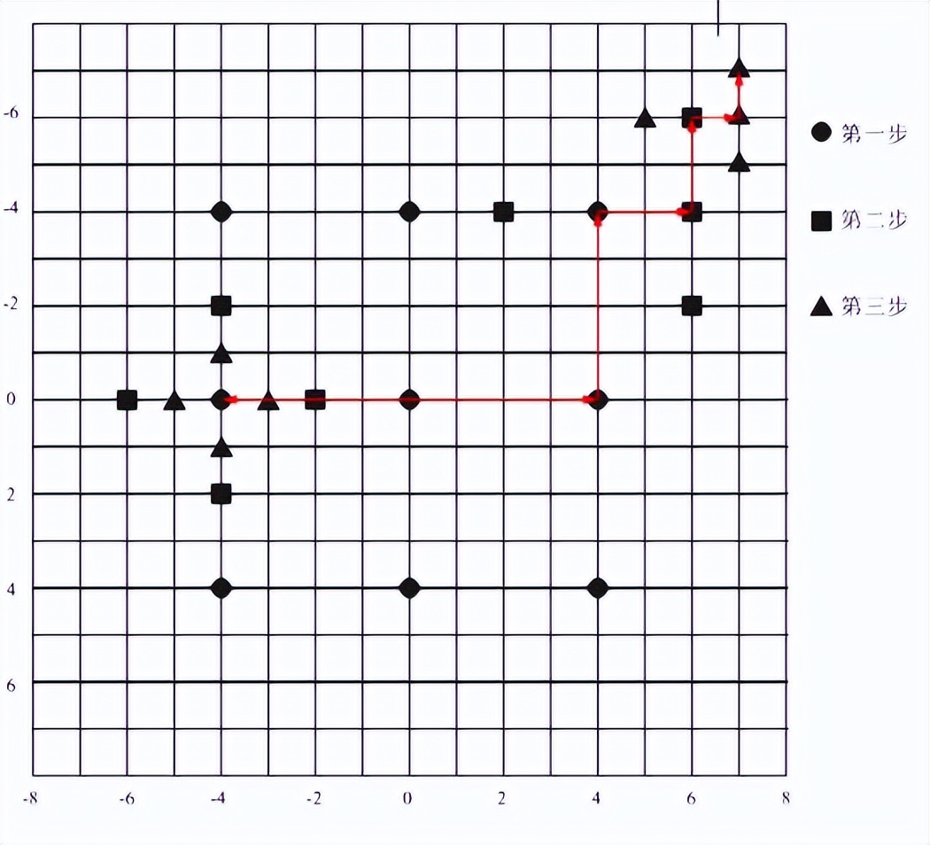 视频编解码学习之二：编解码框架