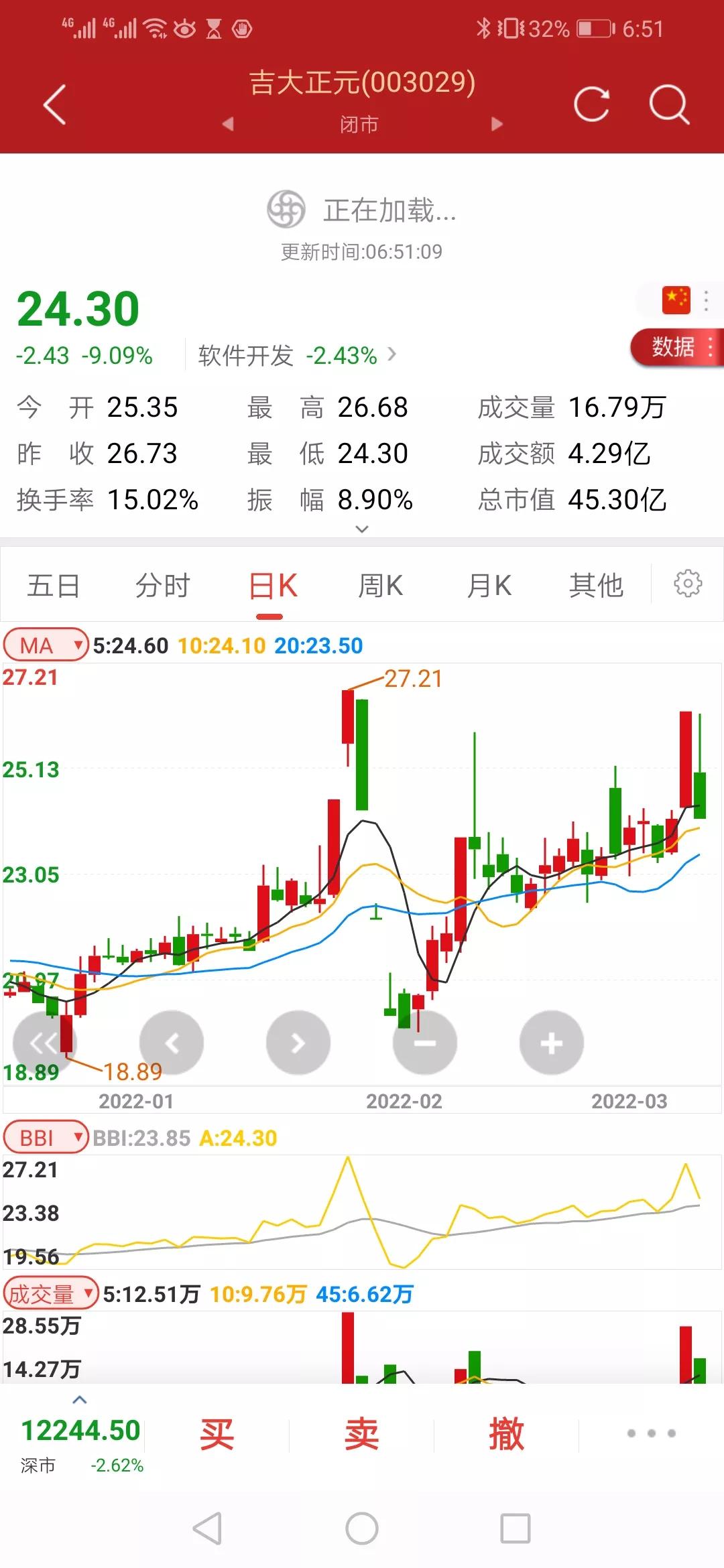 股市行情走势分析,股市行情分析表