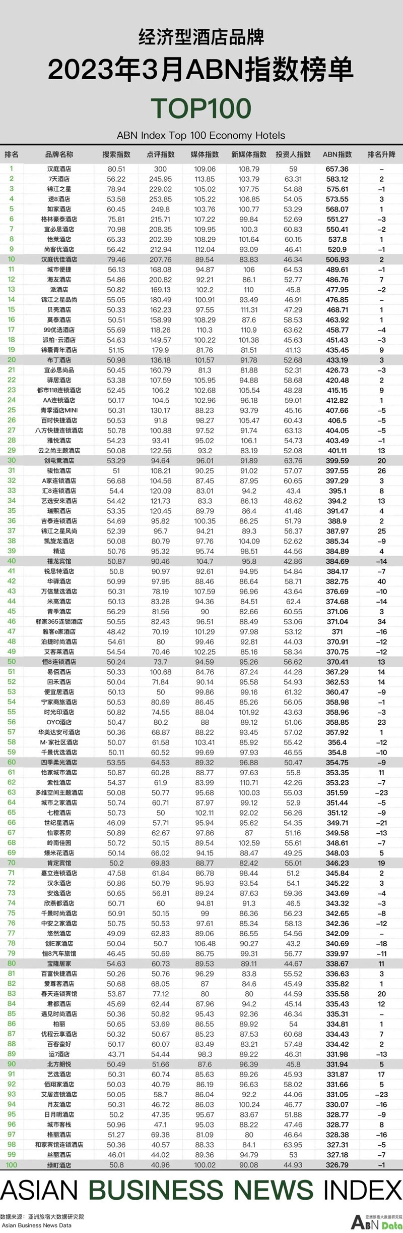 2024年的酒店业展望,2023年酒店经营工作总结
