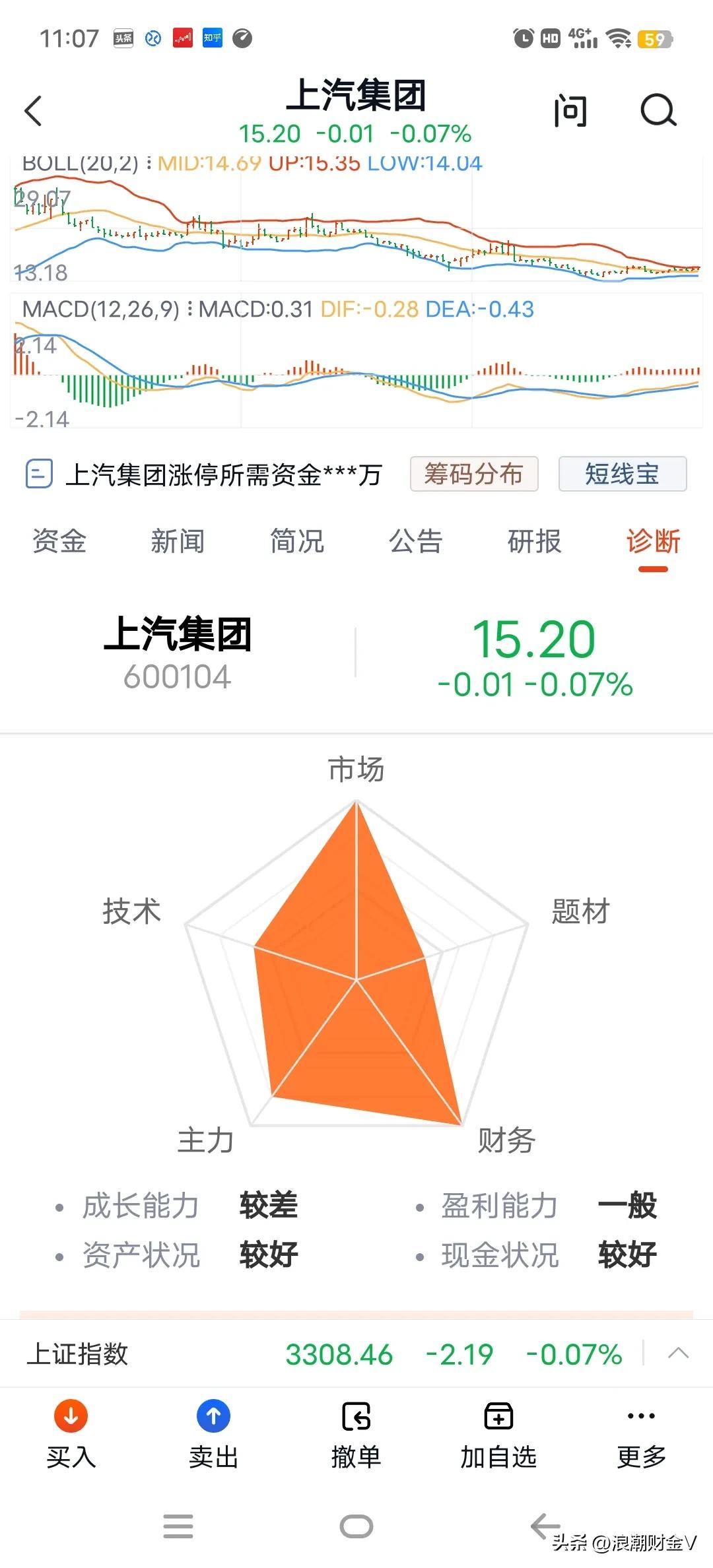 上汽集团股价怎么一直跌,上汽集团股票下跌原因分析