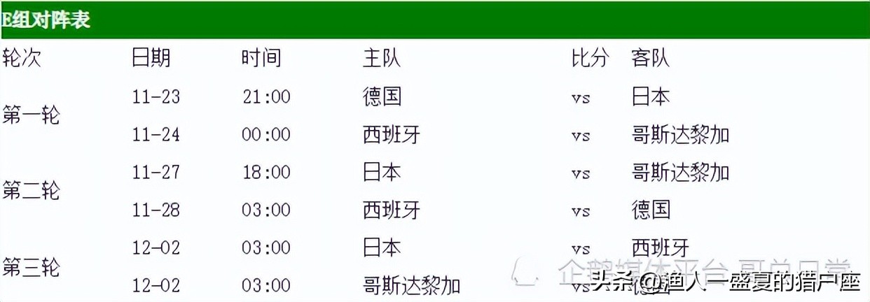 卡塔尔世界杯赛程决赛时间表最新,卡塔尔世界杯赛程安排共几天比赛
