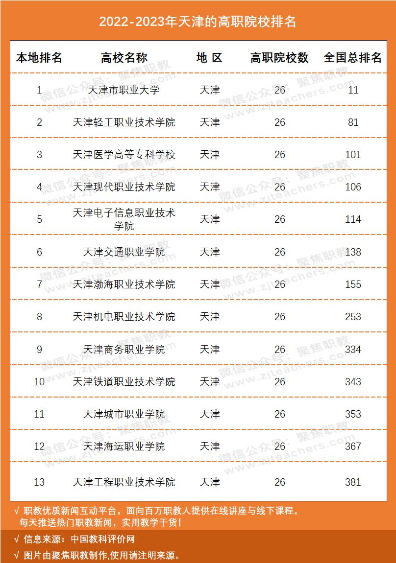 国家示范骨干高职院校排名,国家级示范校高职院校排名
