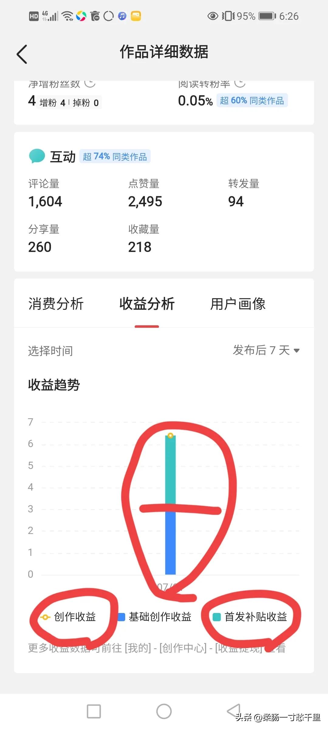 原创首发为啥收益越来越低,声明原创和原创首发收益差多少
