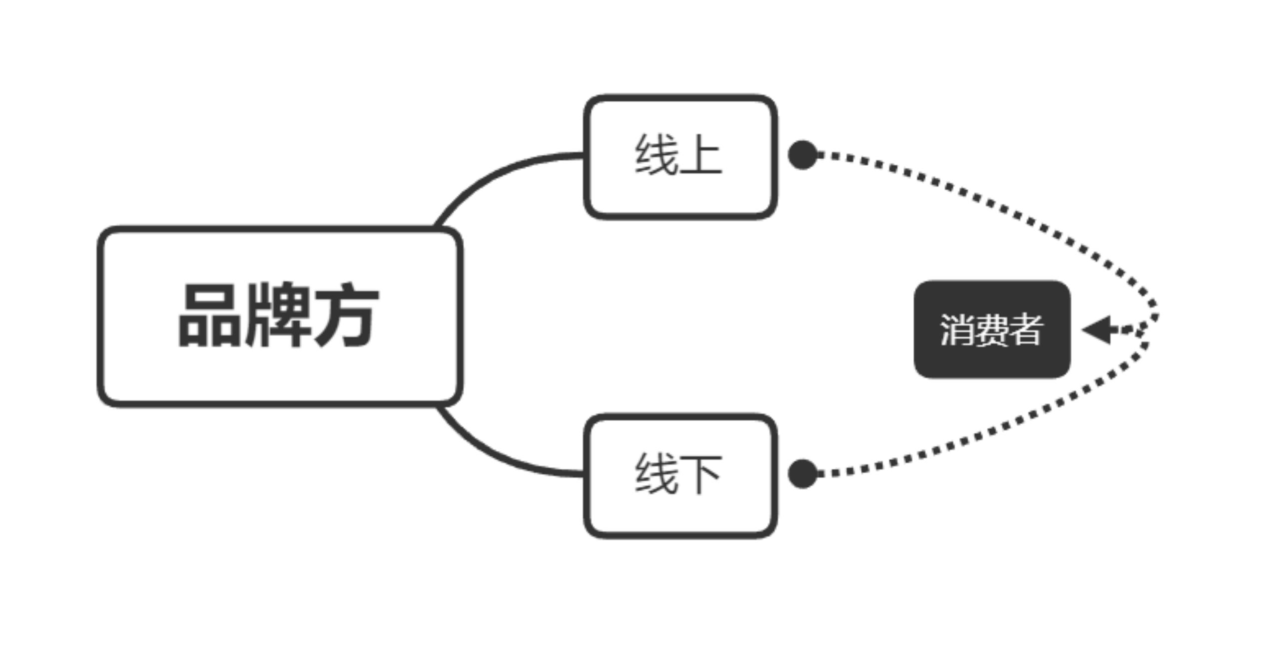 主播直播带货发展趋势,直播带货之后的下一个风口趋势