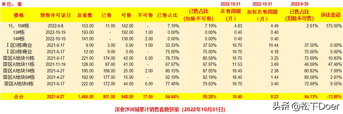 长沙开福区新房楼盘销售排行榜,长沙开福区哪个楼盘最值得买