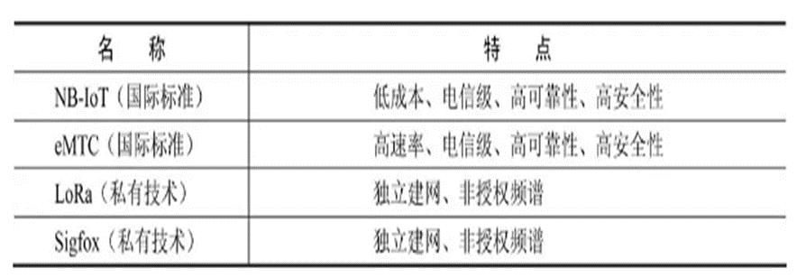 无线数据传输方式有几种,modbus无线数据传输方案
