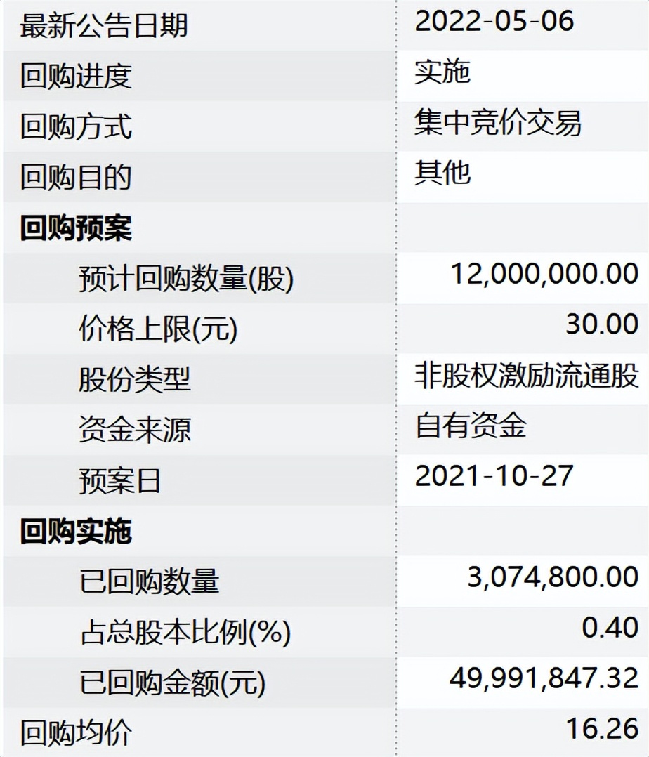 九阳股份股票激励,九阳股份目前存在的问题