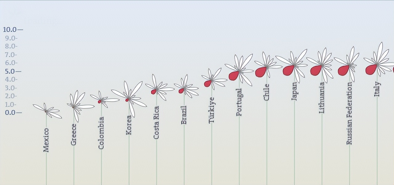 oecd的价值,oecd值