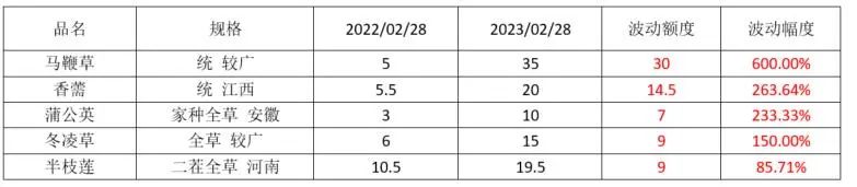 中药材金银花最新价格行情,最近中药材价格为何上涨