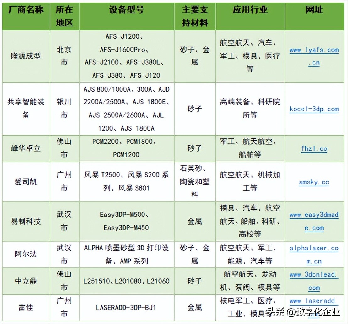 粘结剂喷射需求分析,粘结剂3d打印技术