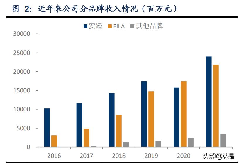 安踏体育最新报告,安踏内部调研报告