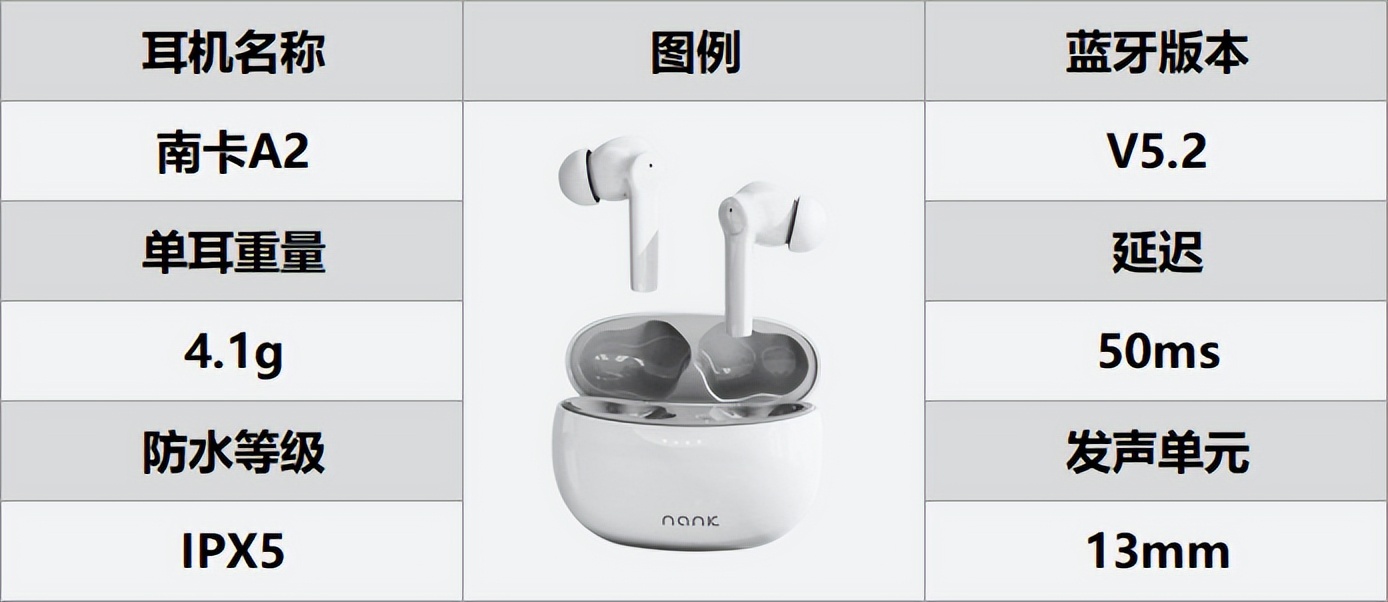 半入耳式和入耳式耳机哪个比较好,什么蓝牙耳机最值得入手