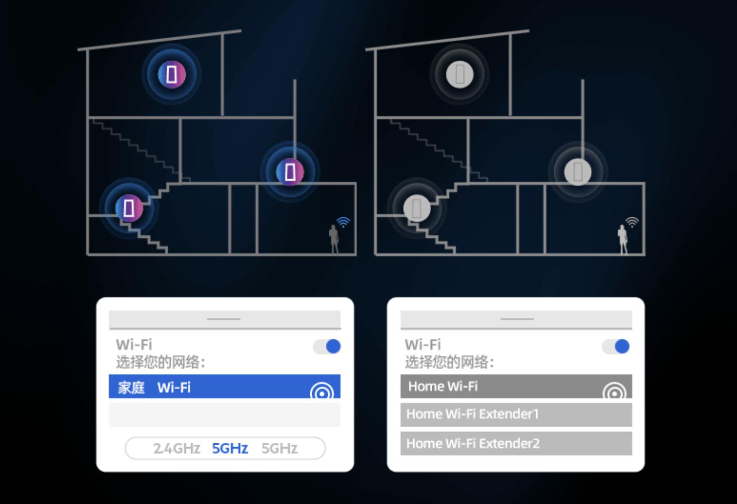 wi-fi6路由器mesh组网,wifi6组网好还是mesh好