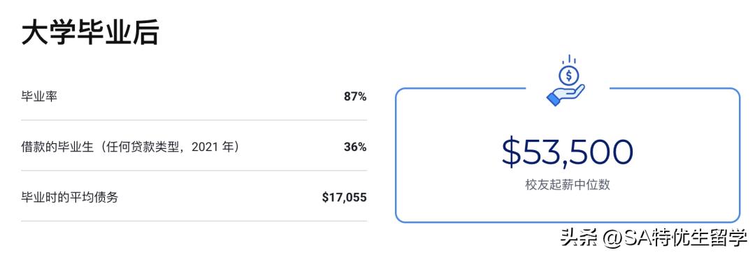 2024usnews全美最佳本科教学,2024usnews文理学院