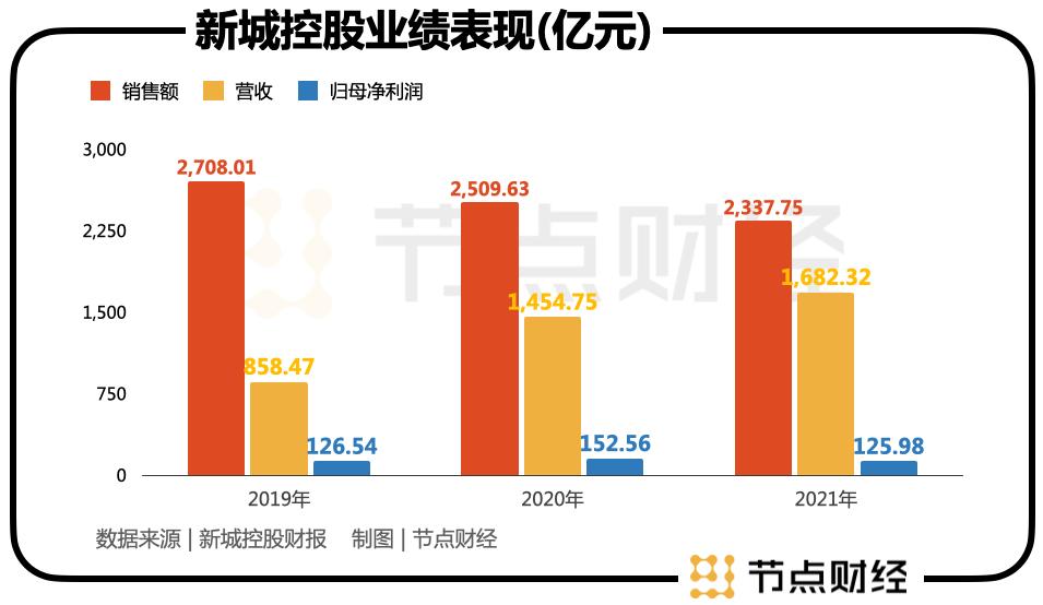 新城控股王晓松个人资料,新城控股集团老总王晓松啥样