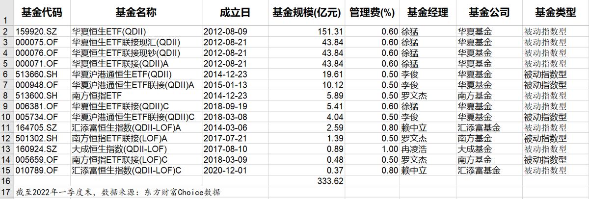 全球至今发现体型最大的熊,全球过去10年涨得最好的指数