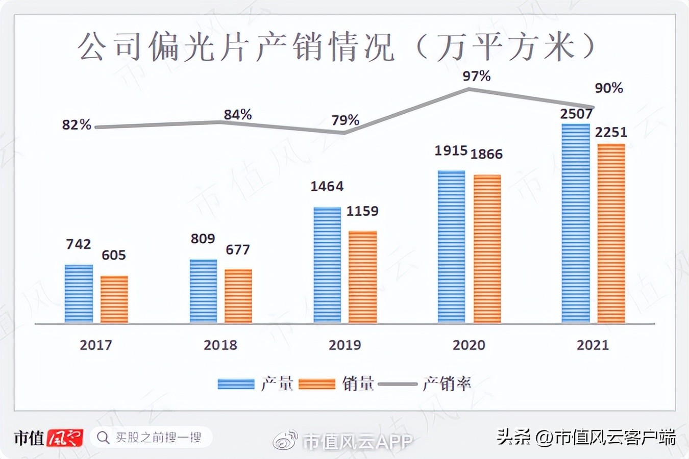 没钱也要扩产能！账上现金仅7亿，三利谱再抛百亿偏光片投资计划