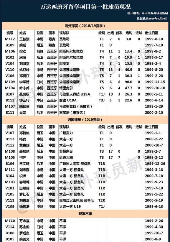 大连足球衰败的原因,大连足球惨败