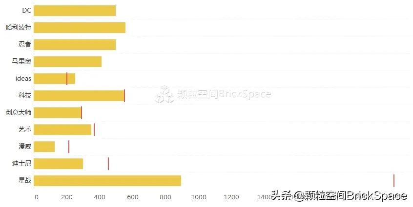 乐高有必要买正版的吗,乐高网上买为什么比旗舰店便宜