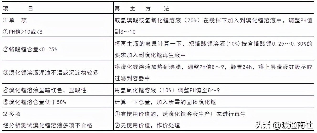 蒸汽溴化锂冷水机组压力,蒸汽型溴化锂机组制冷原理讲解