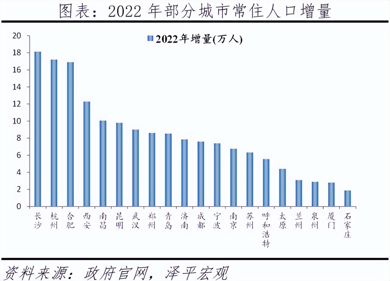 2023中国房地产未来走势,中国房地产展望2024