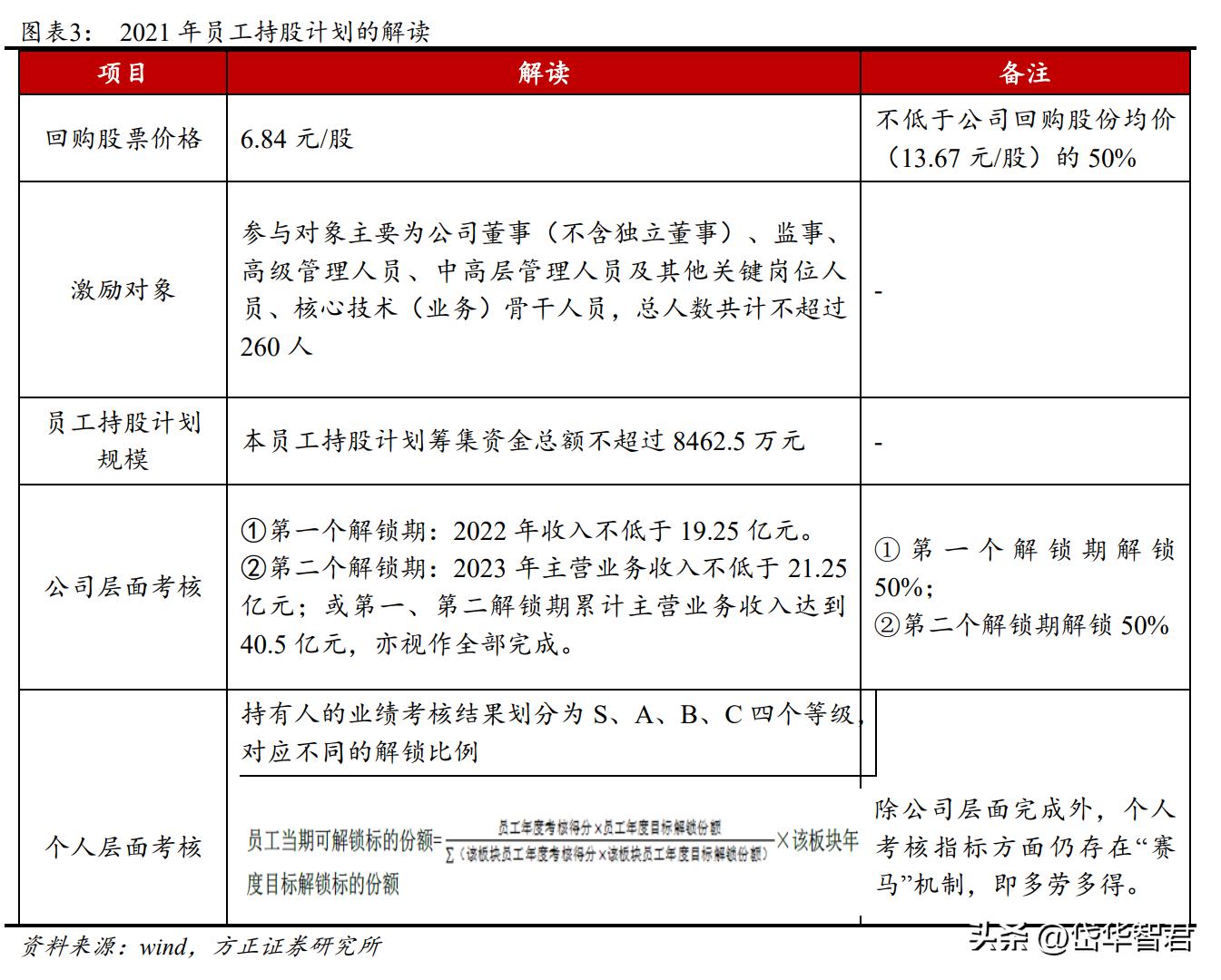 广西老牌中药企业，桂林三金：产品渠道双优化，一体两翼振翅飞