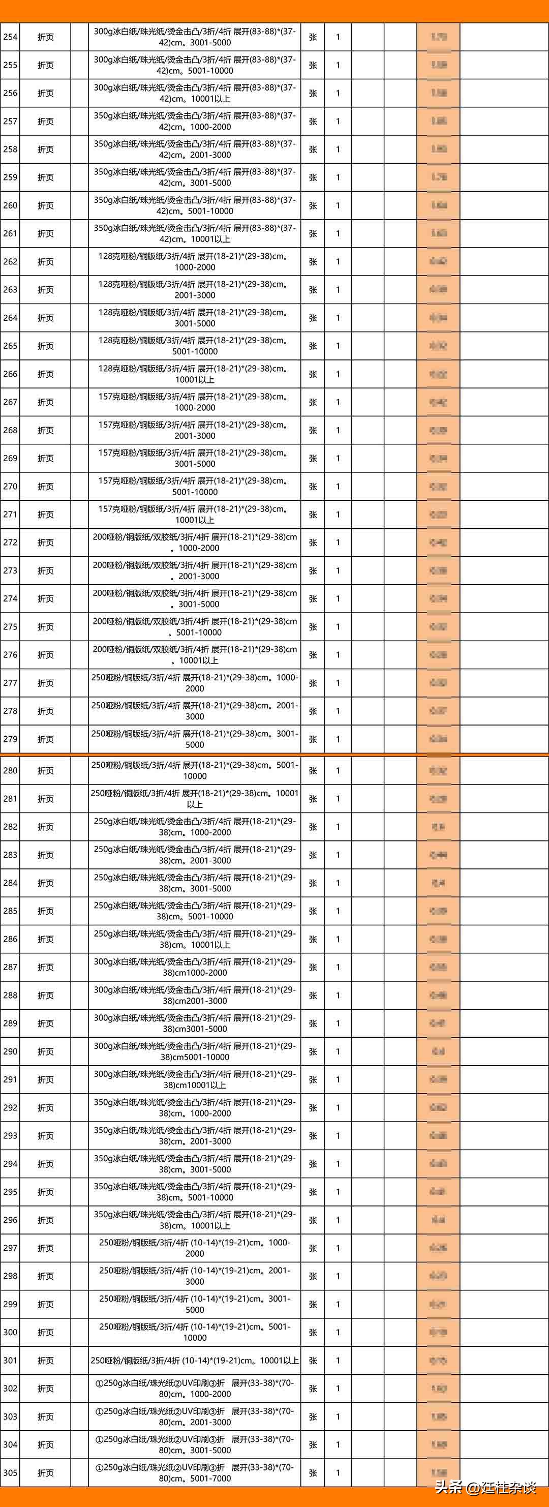 碧桂园制定材料采购计划,碧桂园采购流程