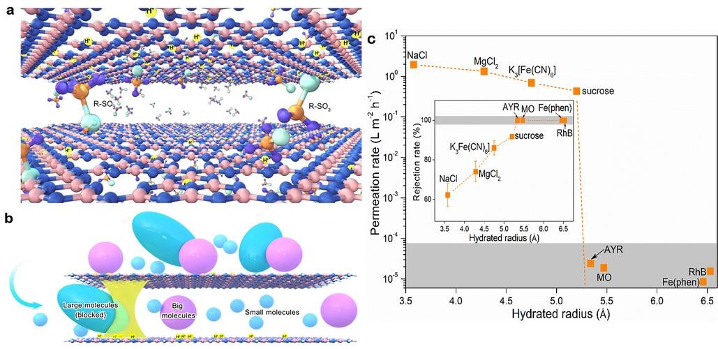 摩擦搅拌焊接钢和铝通过发泡容易拆卸和分离