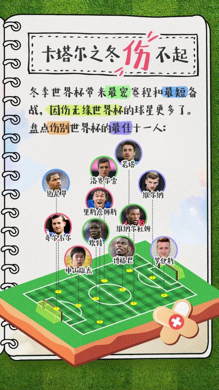 世界杯足球开赛时间表,世界杯起源于中国吗