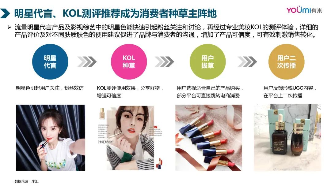 暴利行业美容行业,暴利化妆护肤品