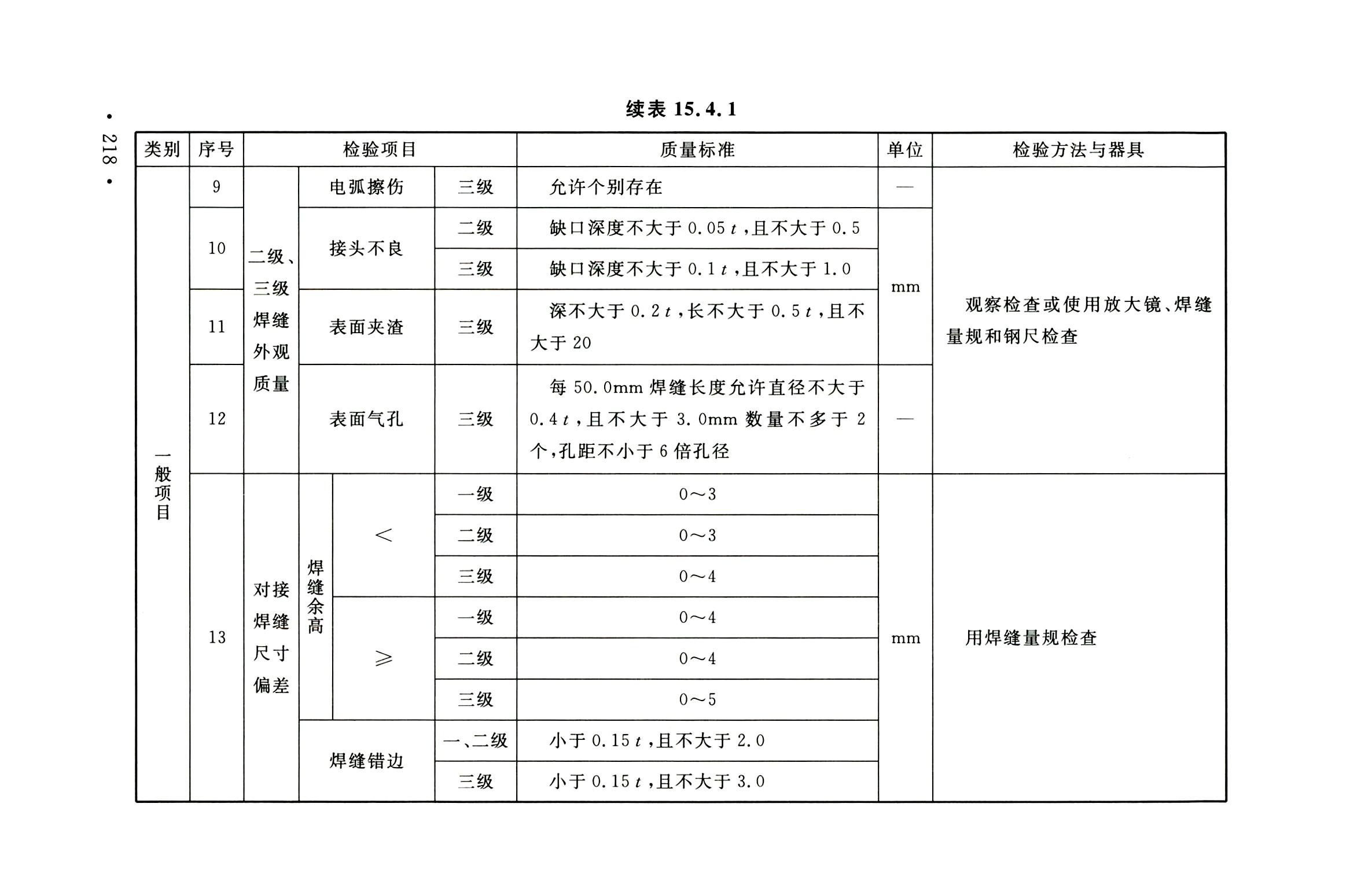 钢烟囱标准规程最新版,钢烟囱设计规范2013