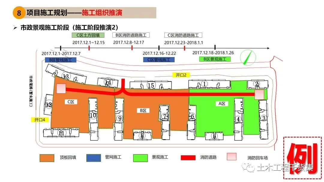 施工大纲及策划ppt模板,工程前期策划ppt制作