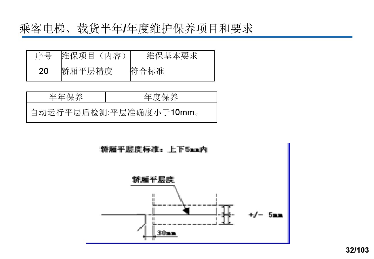 奥的斯电梯安装培训资料,奥的斯电梯保养流程视频