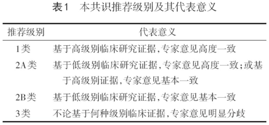 子宫颈胃型腺癌临床诊治中国专家共识（2023年版）