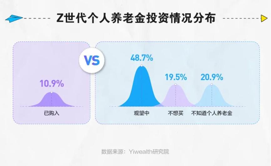 首批个人养老金试点银行,养老金试点银行