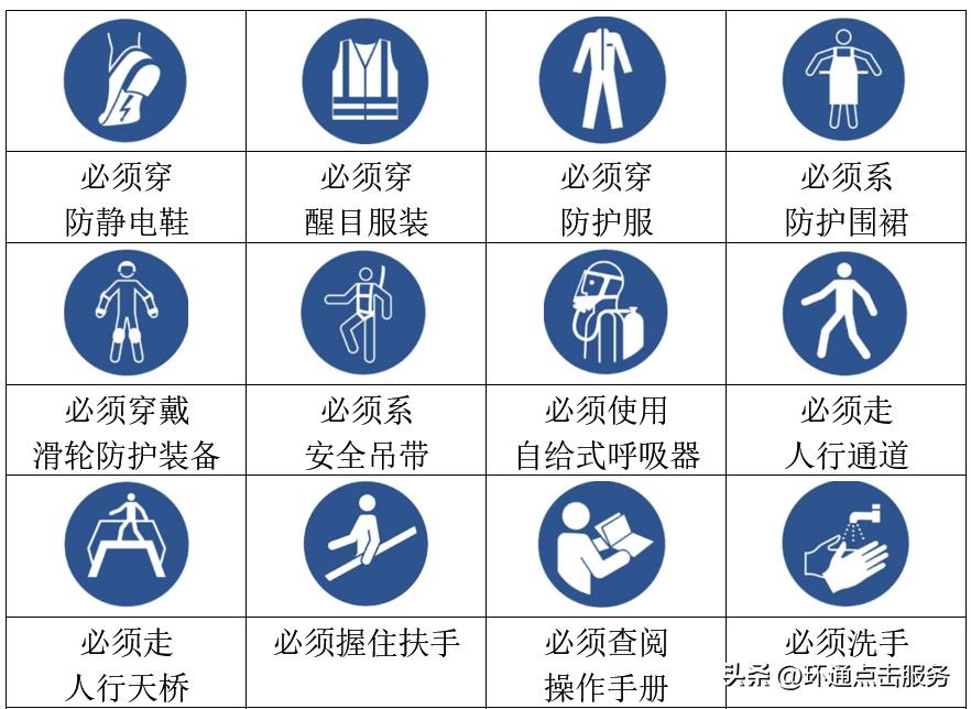 实验室标识“小”作用“不小”,实验人员都需要了解!