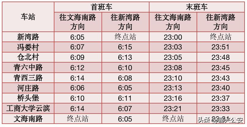 明天起，运营时间有调整！出行攻略来了