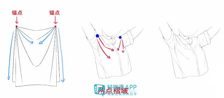 衣物褶皱画法,衣物褶皱怎么做