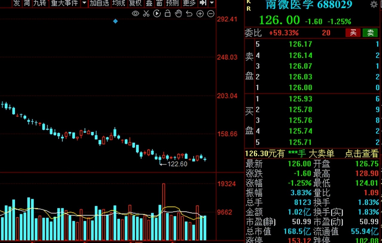 a股最具潜力成长股,超跌优质成长股有哪些