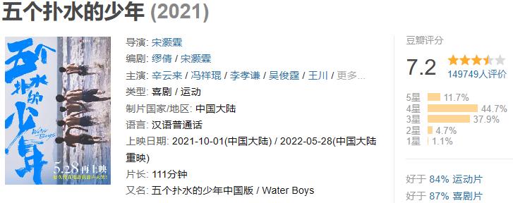 冷门优秀影片推荐,冷门的体育片